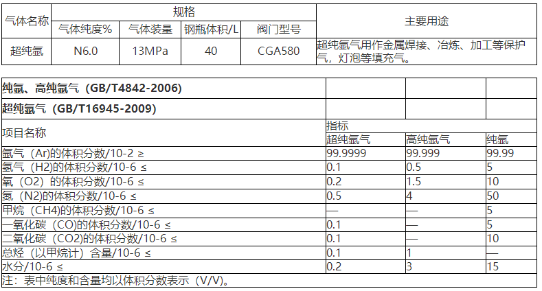 高純氬