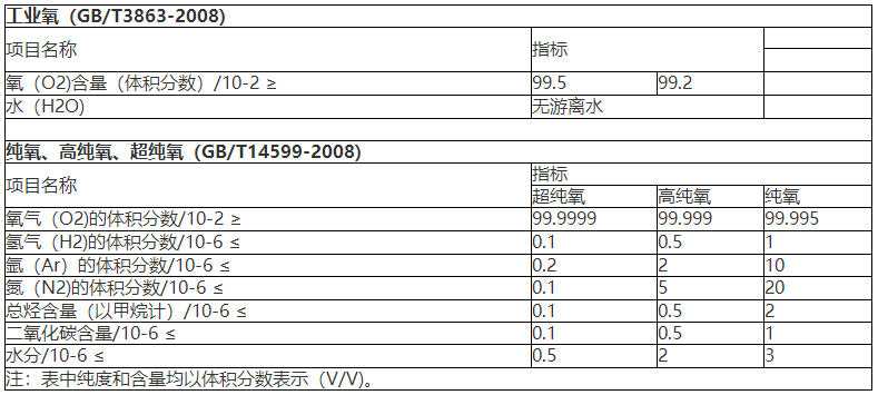 高純氧