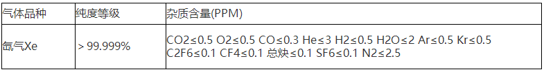 高純氙